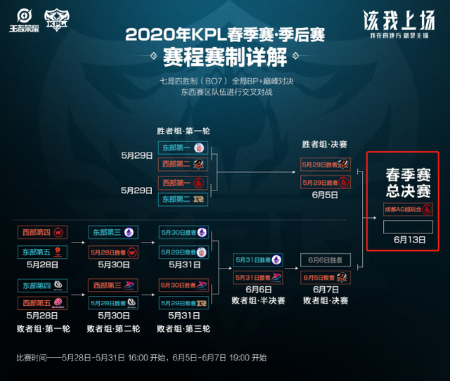 图片描述 图片描述